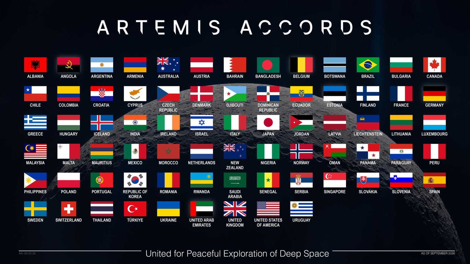 ناسا welcomes Croatia as Newest Artemis Accords Signatory