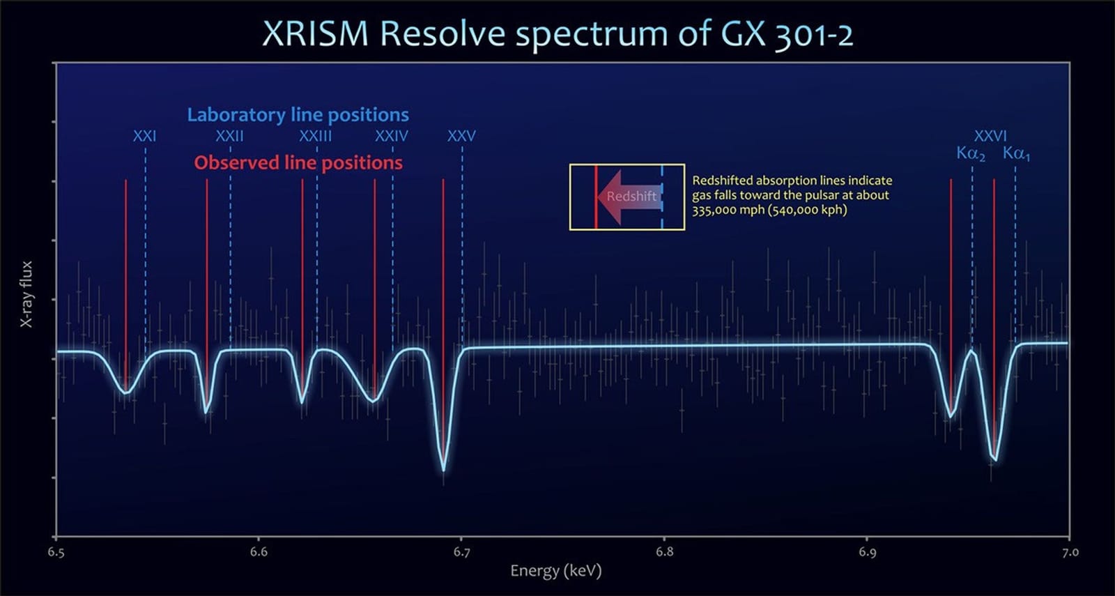 NASA-JAXA XRISM Mission ve a Pulsar Gathering Companion ’